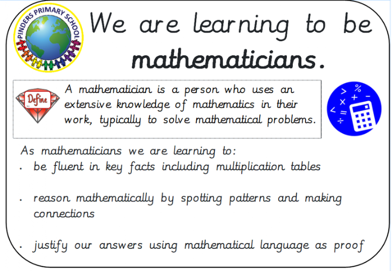 We Are Mathematicians We are learning to: be fluent in key facts including multiplication tables reason mathematically by spotting patterns and making connections justify our answers using mathematical language as proof
